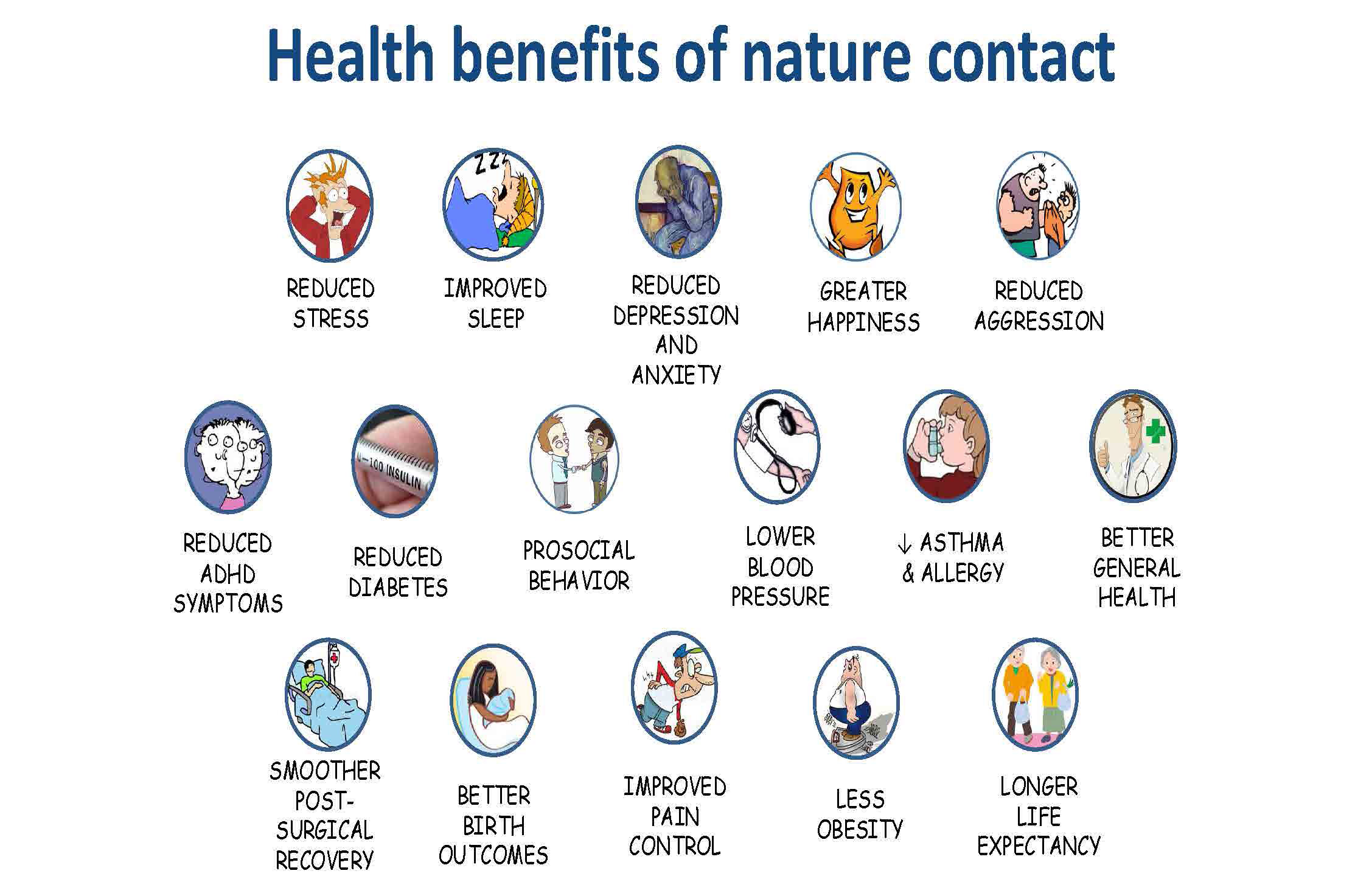 Benefits of Nature